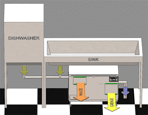 Fettavskiljaren Thor